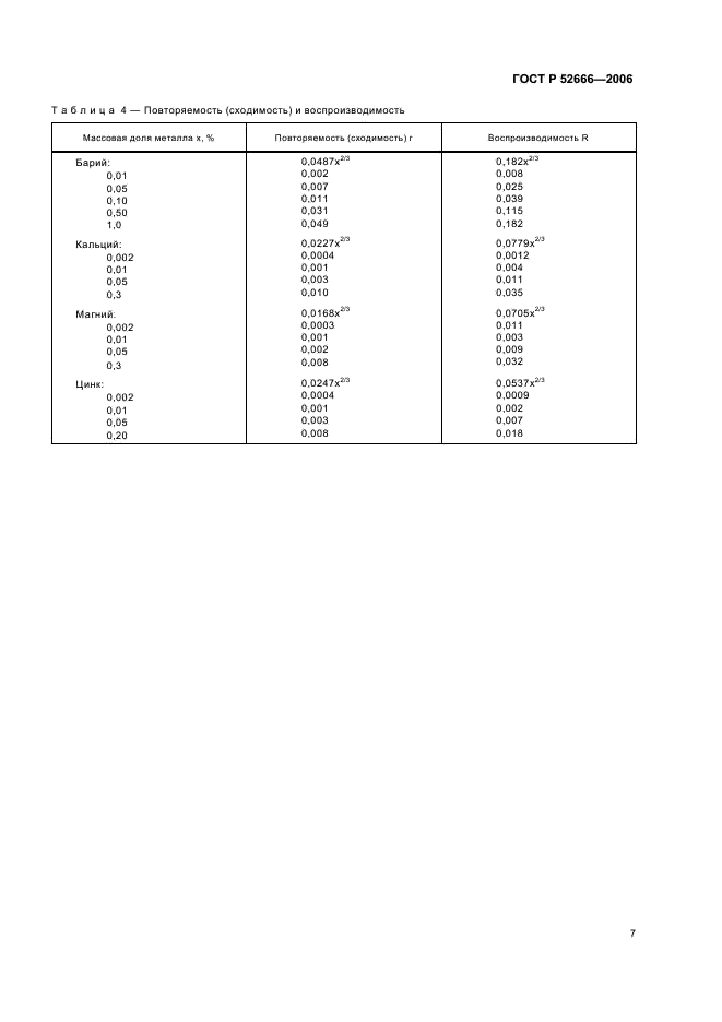 ГОСТ Р 52666-2006 / Масла смазочные. Определение концентраций бария, кальция, магния и цинка методом атомно-абсорбционной спектрометрии / Страница: 11